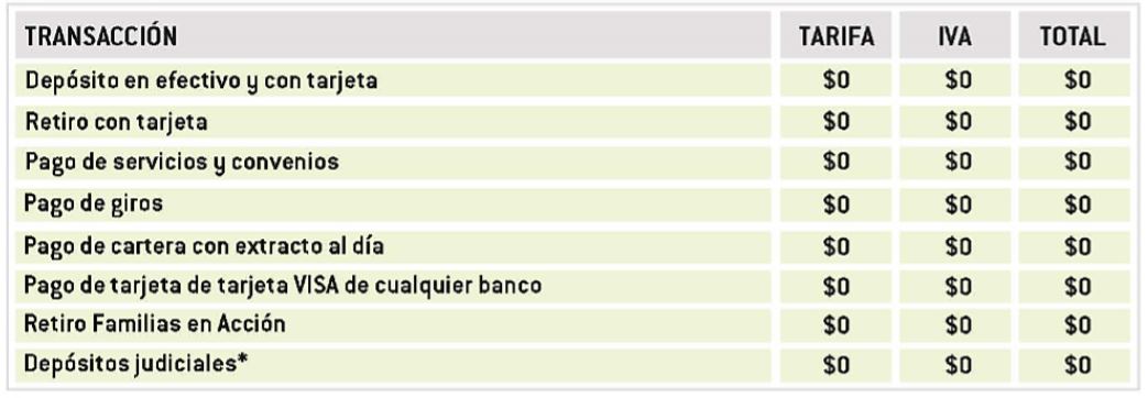 Transacciones